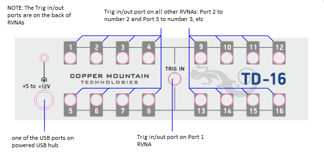 RNVNA App Note Fig. 4 TD-16