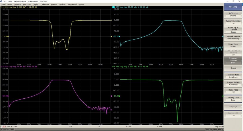 Dual Band Measurements Figure 3