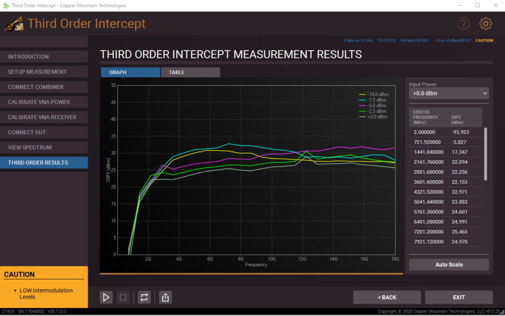 Third Order Intercept Plug-in